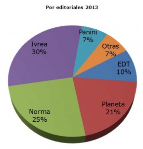 Estadísticas manga España 2013