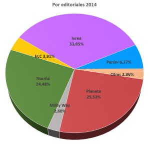 editoriales 2014