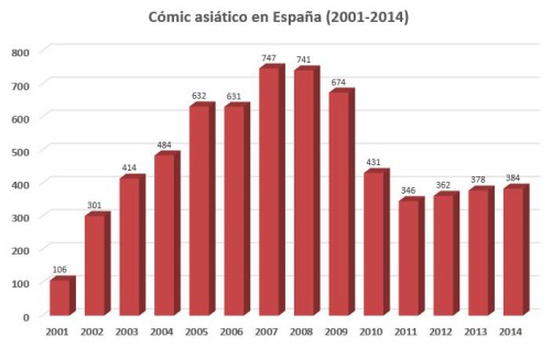 estadistica 2001-2014