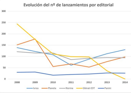 evolucion