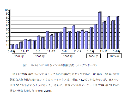 Estos fueron los mangas más vendidos en Japón en 2021 •